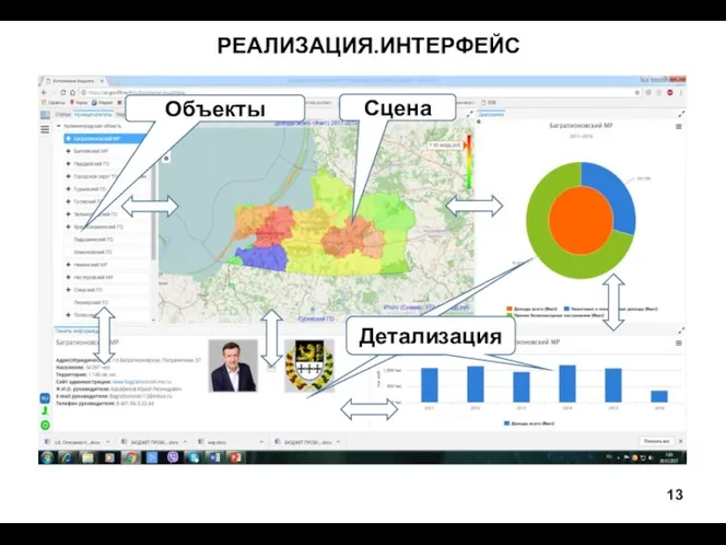 РЕАЛИЗАЦИЯ.ИНТЕРФЕЙС Объекты Сцена Детализация