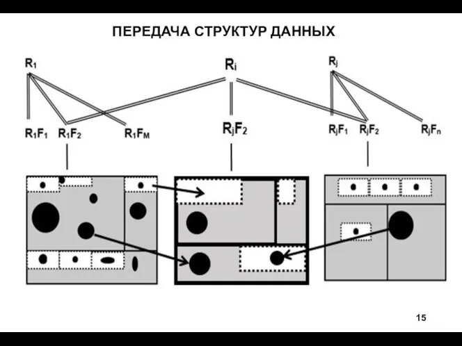 ПЕРЕДАЧА СТРУКТУР ДАННЫХ