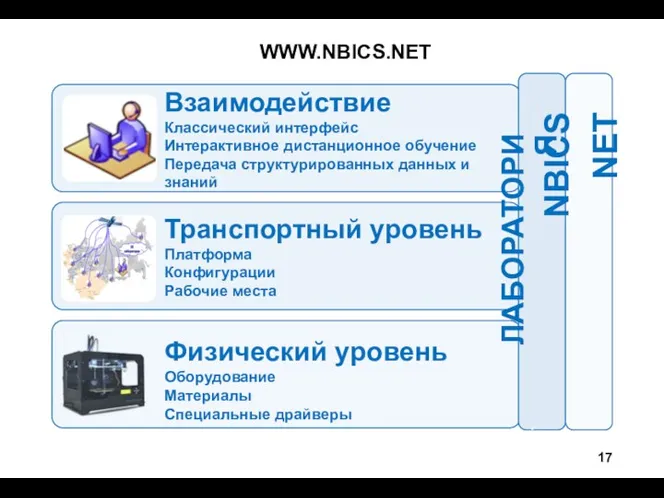 WWW.NBICS.NET