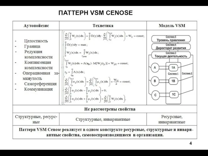 ПАТТЕРН VSM CENOSE