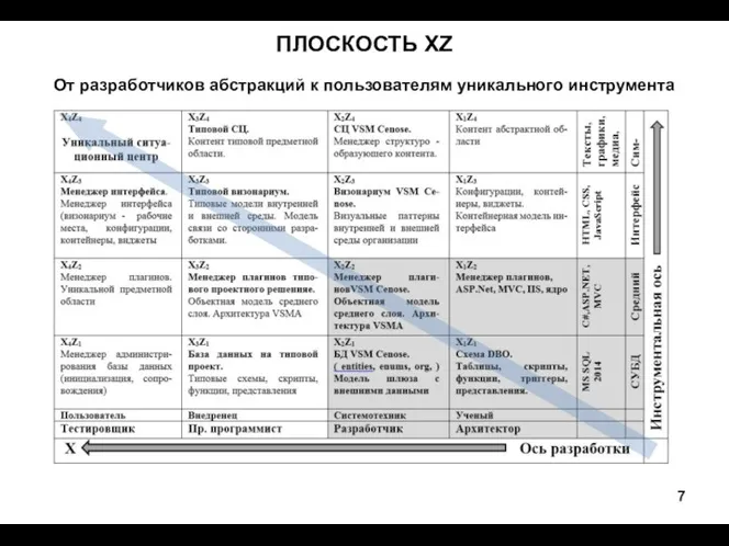 ПЛОСКОСТЬ XZ От разработчиков абстракций к пользователям уникального инструмента