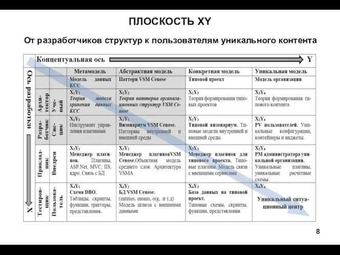 ПЛОСКОСТЬ XY От разработчиков структур к пользователям уникального контента