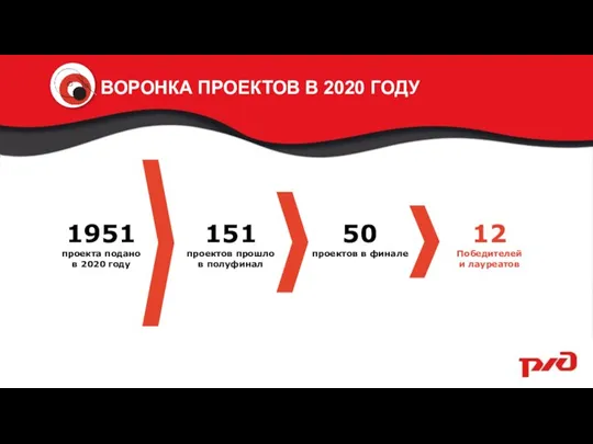 ВОРОНКА ПРОЕКТОВ В 2020 ГОДУ