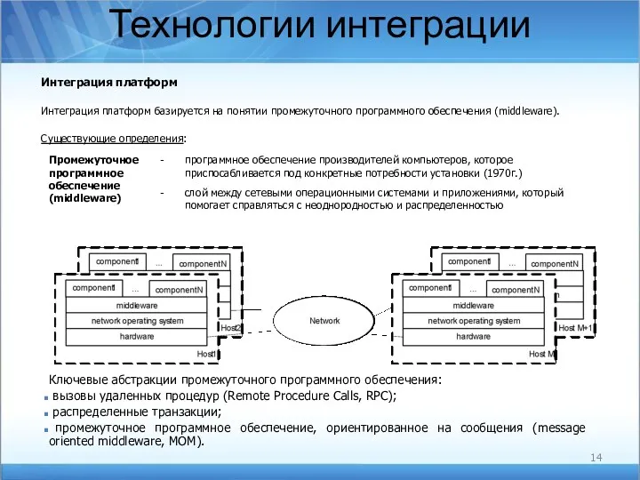 Технологии интеграции Интеграция платформ Интеграция платформ базируется на понятии промежуточного