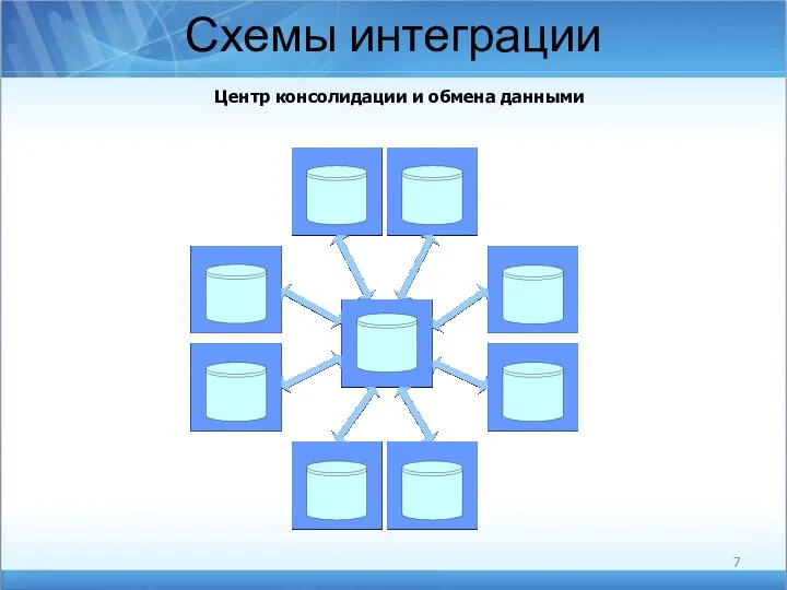 Схемы интеграции Центр консолидации и обмена данными