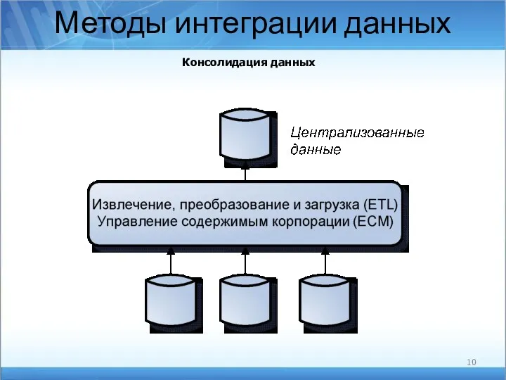 Методы интеграции данных Консолидация данных