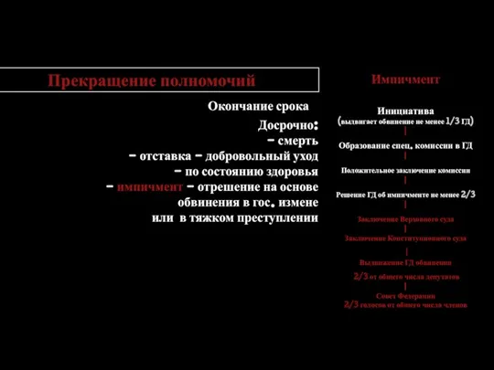 Прекращение полномочий Окончание срока Досрочно: - смерть - отставка -