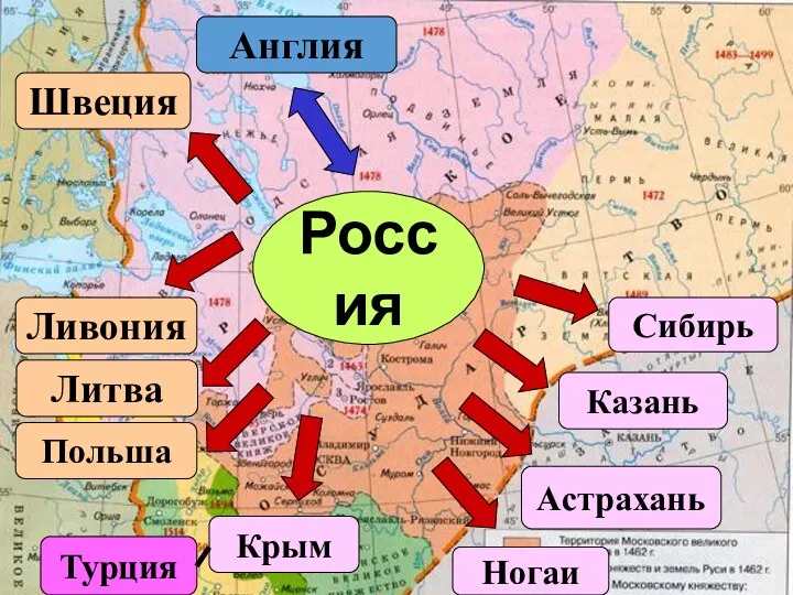 Россия Казань Астрахань Крым Ливония Швеция Англия Литва Польша Турция Ногаи Сибирь