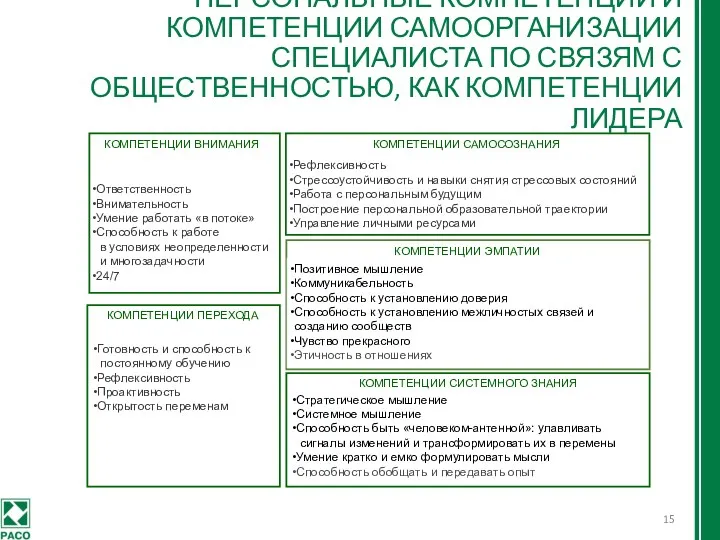 ПЕРСОНАЛЬНЫЕ КОМПЕТЕНЦИИ И КОМПЕТЕНЦИИ САМООРГАНИЗАЦИИ СПЕЦИАЛИСТА ПО СВЯЗЯМ С ОБЩЕСТВЕННОСТЬЮ,