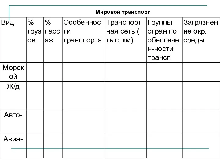 Мировой транспорт