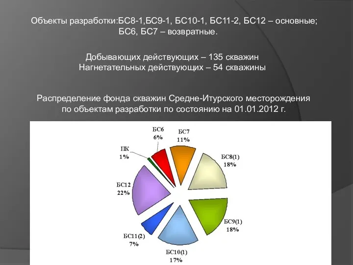 Распределение фонда скважин Средне-Итурского месторождения по объектам разработки по состоянию