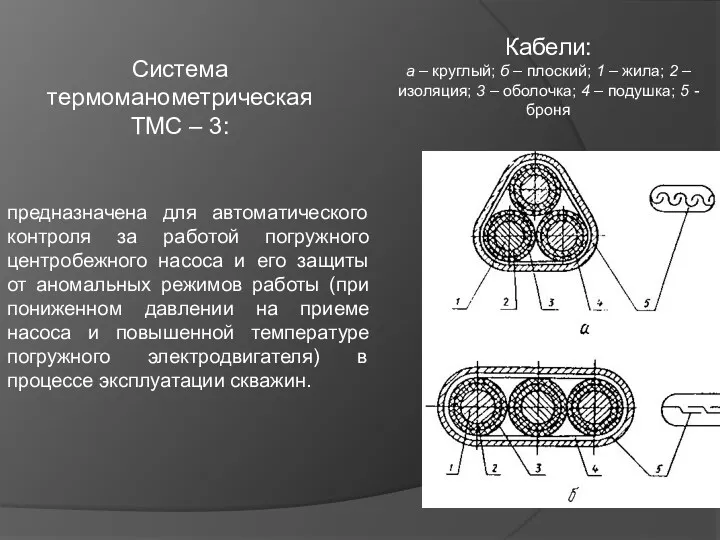 Кабели: а – круглый; б – плоский; 1 – жила;