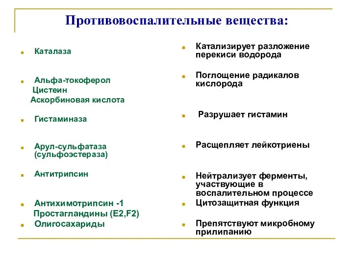 Противовоспалительные вещества: Каталаза Альфа-токоферол Цистеин Аскорбиновая кислота Гистаминаза Арул-сульфатаза (сульфоэстераза)