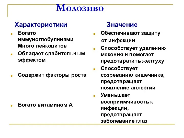 Молозиво Характеристики Богато иммуноглобулинами Много лейкоцитов Обладает слабительным эффектом Содержит