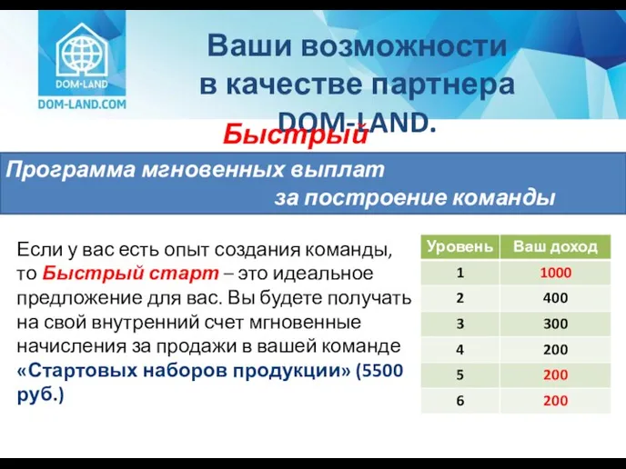 Ваши возможности в качестве партнера DOM-LAND. Быстрый старт Если у