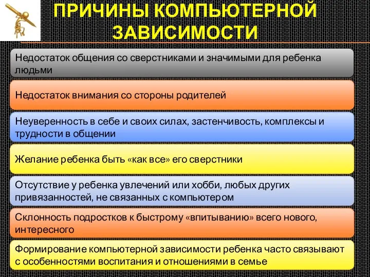 ПРИЧИНЫ КОМПЬЮТЕРНОЙ ЗАВИСИМОСТИ Недостаток общения со сверстниками и значимыми для