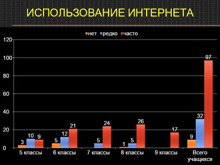 ИСПОЛЬЗОВАНИЕ ИНТЕРНЕТА