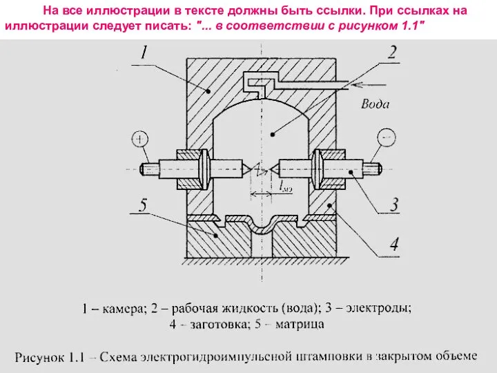 На все иллюстрации в тексте должны быть ссылки. При ссылках