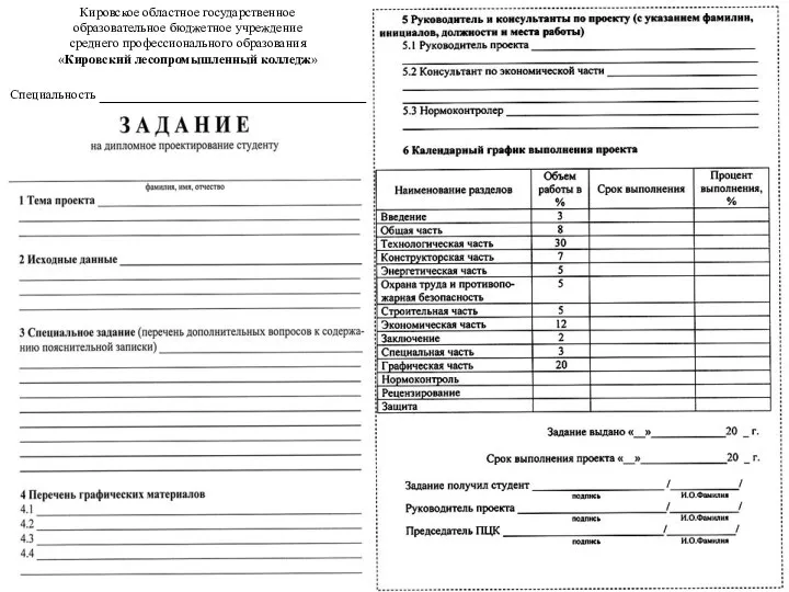 Кировское областное государственное образовательное бюджетное учреждение среднего профессионального образования «Кировский лесопромышленный колледж» Специальность ___________________________