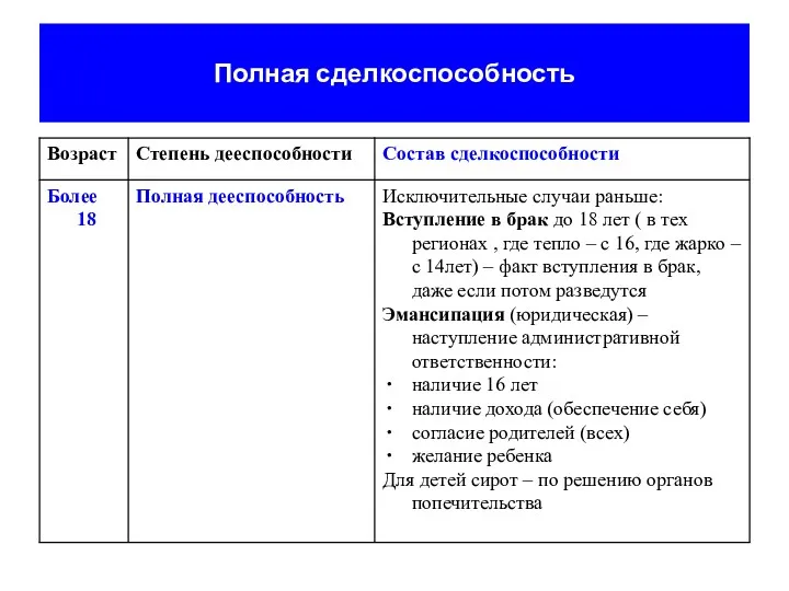 Полная сделкоспособность