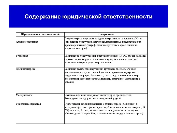 Содержание юридической ответственности