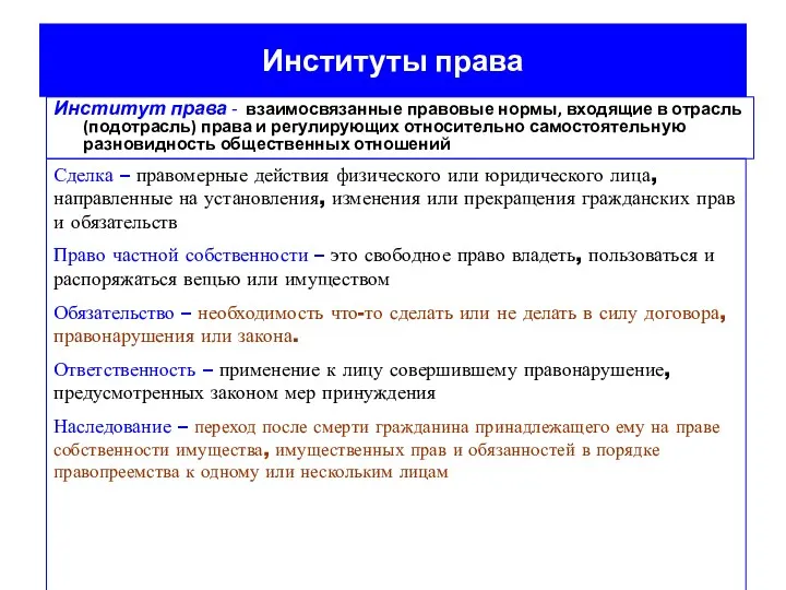 Институты права Институт права - взаимосвязанные правовые нормы, входящие в