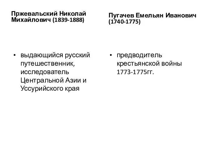 Пржевальский Николай Михайлович (1839-1888) выдающийся русский путешественник, исследователь Центральной Азии