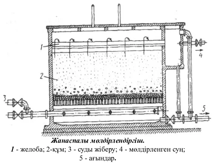 Жанаспалы мөлдірлендіргіш. 1 - желоба; 2-құм; 3 - суды жіберу;