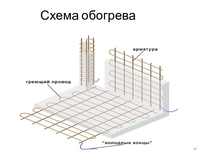 Схема обогрева