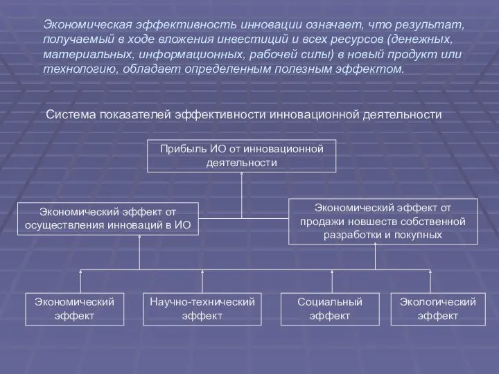 Экономическая эффективность инновации означает, что результат, получаемый в ходе вложения