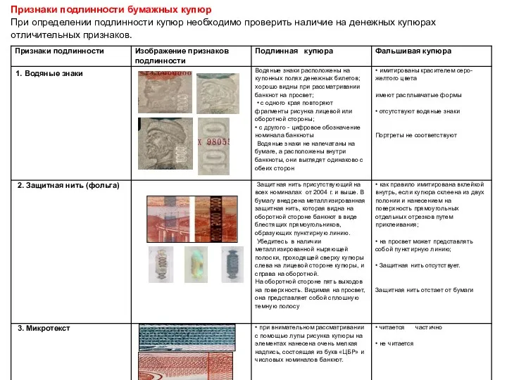 Признаки подлинности бумажных купюр При определении подлинности купюр необходимо проверить наличие на денежных купюрах отличительных признаков.