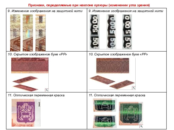 Признаки, определяемые при наклоне купюры (изменении угла зрения)