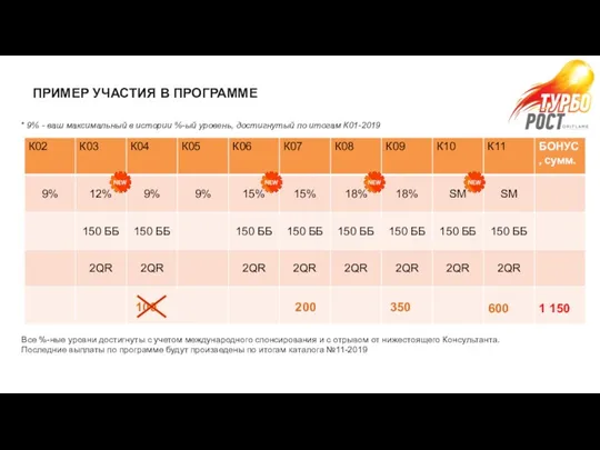 * 9% - ваш максимальный в истории %-ый уровень, достигнутый по итогам К01-2019