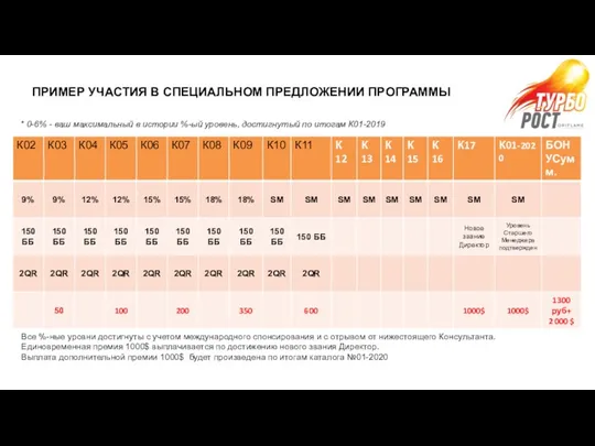 * 0-6% - ваш максимальный в истории %-ый уровень, достигнутый по итогам К01-2019