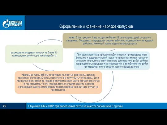 Оформление и хранение нарядов-допусков Обучение БМ и ПВР при выполнении работ на высоте работников 3 группы