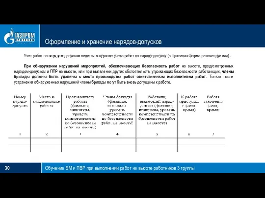 Оформление и хранение нарядов-допусков Обучение БМ и ПВР при выполнении