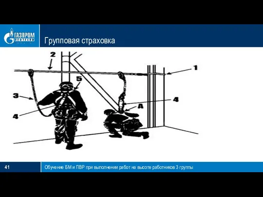 Групповая страховка Обучение БМ и ПВР при выполнении работ на высоте работников 3 группы