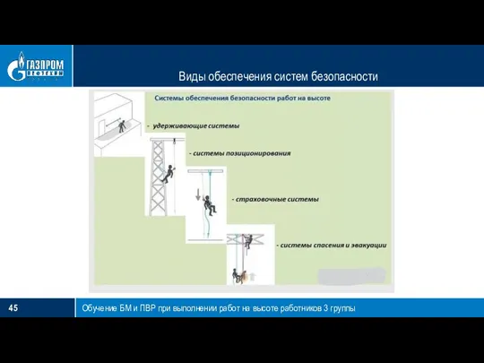 Виды обеспечения систем безопасности Обучение БМ и ПВР при выполнении работ на высоте работников 3 группы