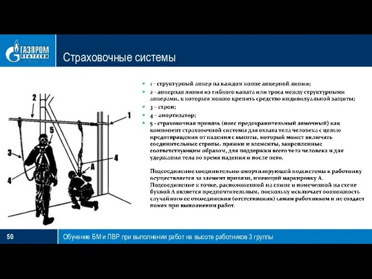 Страховочные системы Обучение БМ и ПВР при выполнении работ на высоте работников 3 группы