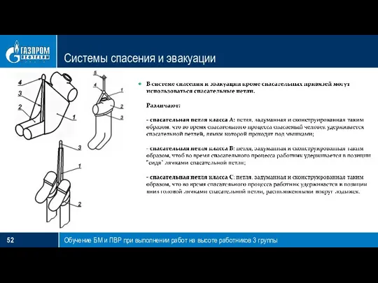 Системы спасения и эвакуации Обучение БМ и ПВР при выполнении работ на высоте работников 3 группы