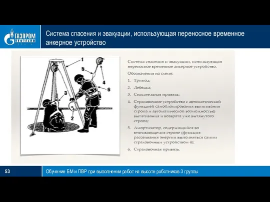 Система спасения и эвакуации, использующая переносное временное анкерное устройство Обучение