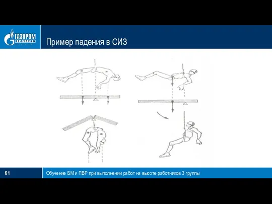 Пример падения в СИЗ Обучение БМ и ПВР при выполнении работ на высоте работников 3 группы