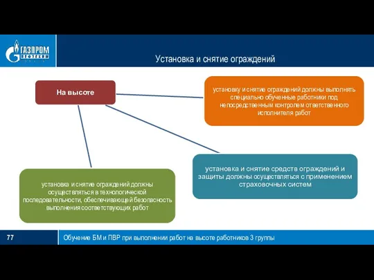 Установка и снятие ограждений Обучение БМ и ПВР при выполнении работ на высоте работников 3 группы