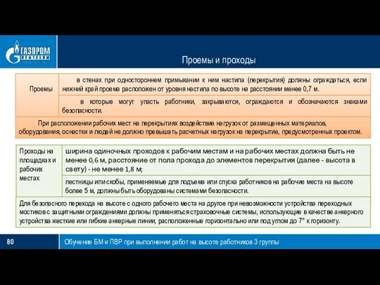 Проемы и проходы Обучение БМ и ПВР при выполнении работ на высоте работников 3 группы