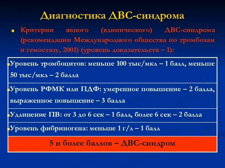 Диагностика ДВС-синдрома Критерии явного (клинического) ДВС-синдрома (рекомендации Международного общества по