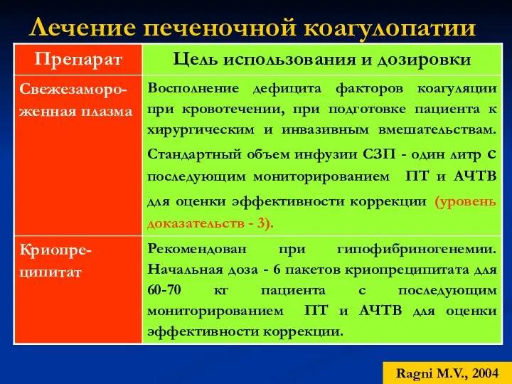 Лечение печеночной коагулопатии Ragni M.V., 2004