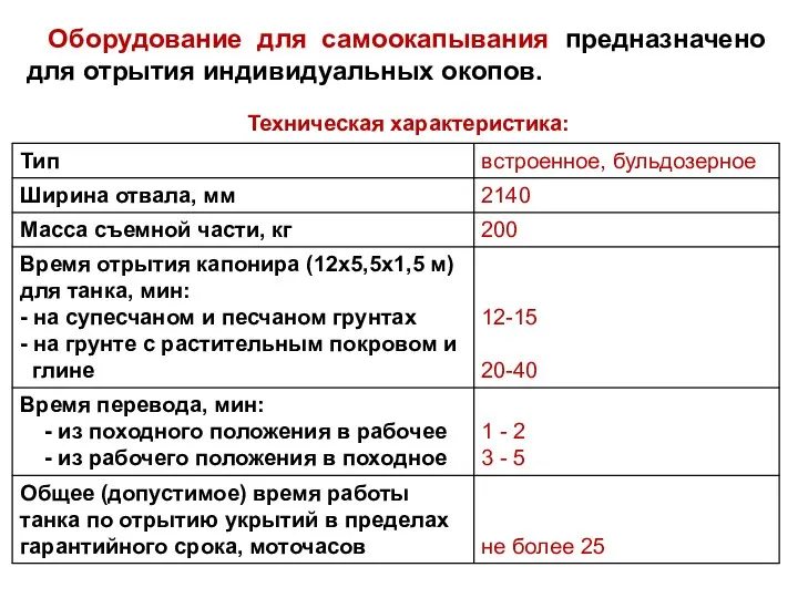 Оборудование для самоокапывания предназначено для отрытия индивидуальных окопов. Техническая характеристика: