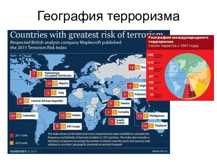 География терроризма