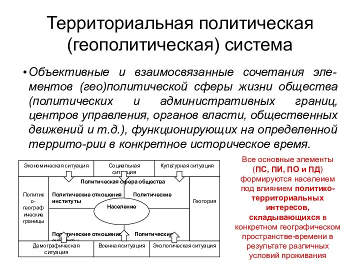 Территориальная политическая (геополитическая) система Объективные и взаимосвязанные сочетания эле-ментов (гео)политической