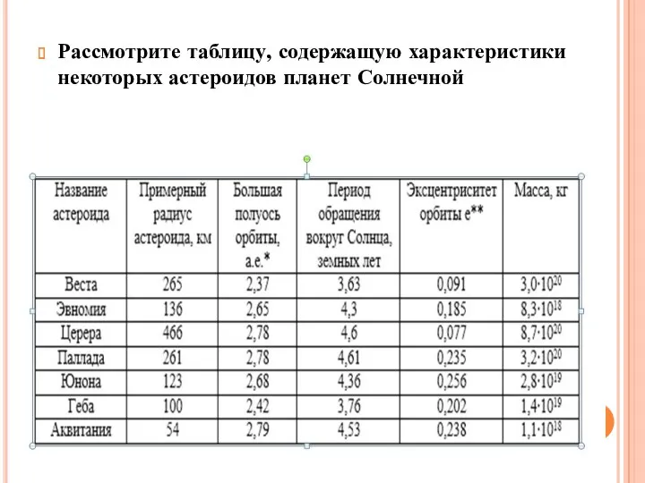 Рассмотрите таблицу, содержащую характеристики некоторых астероидов планет Солнечной